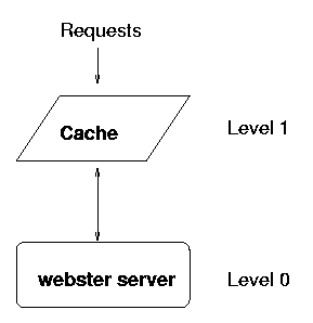 Caching as a meta-service