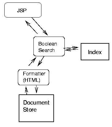 A JSP for content selection and presentation