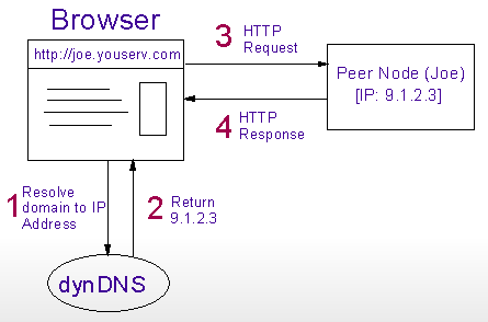 scenario1b