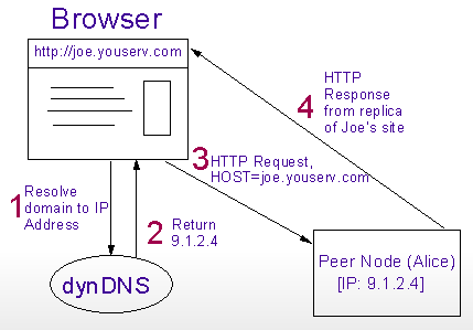 scenario2b