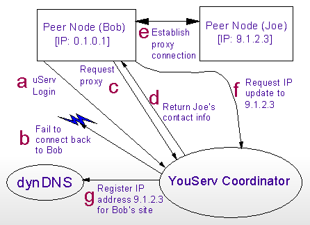 scenario3a